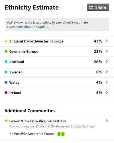 DNA Ancestry 